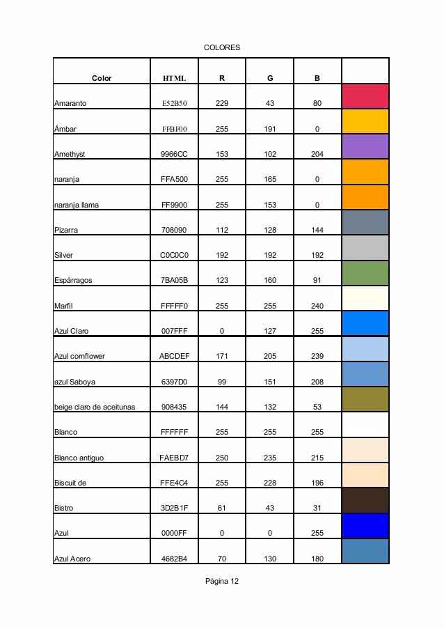 Tabla 12