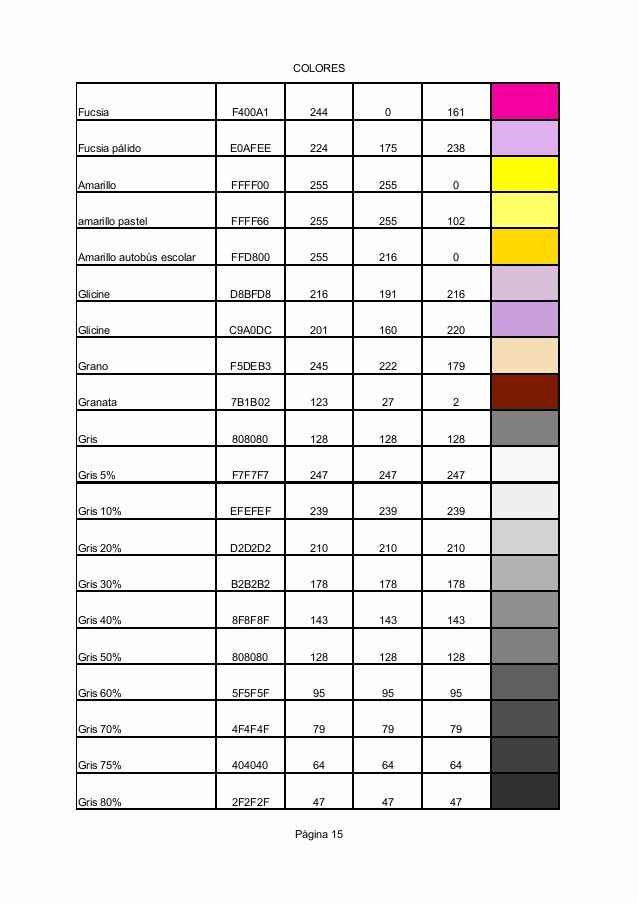 Tabla 15