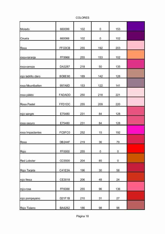 Tabla 18