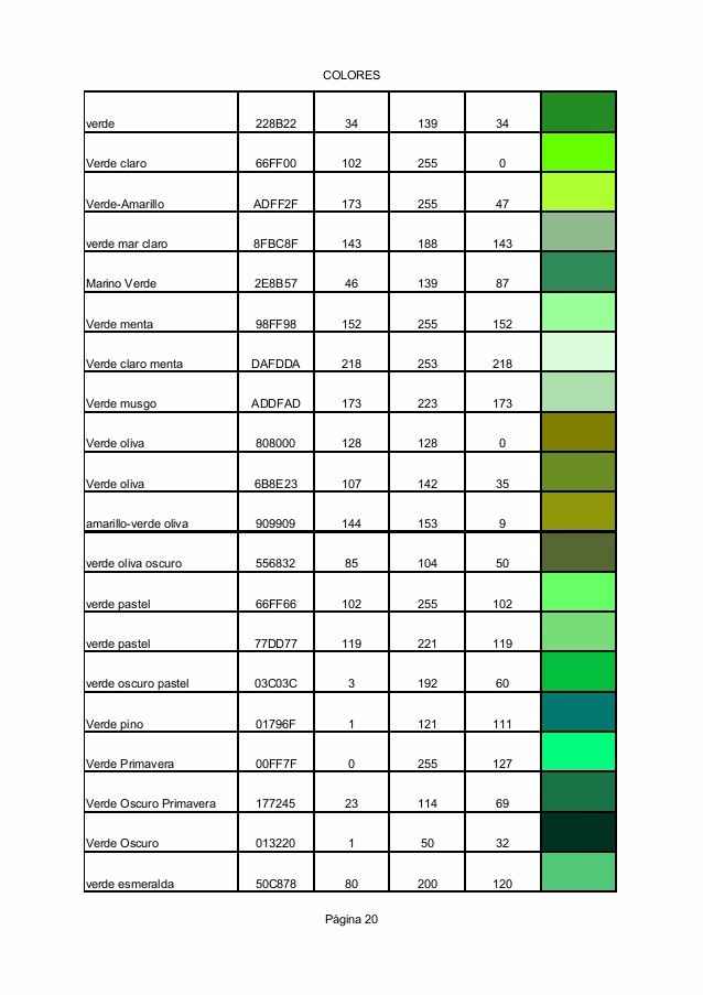 Tabla 20