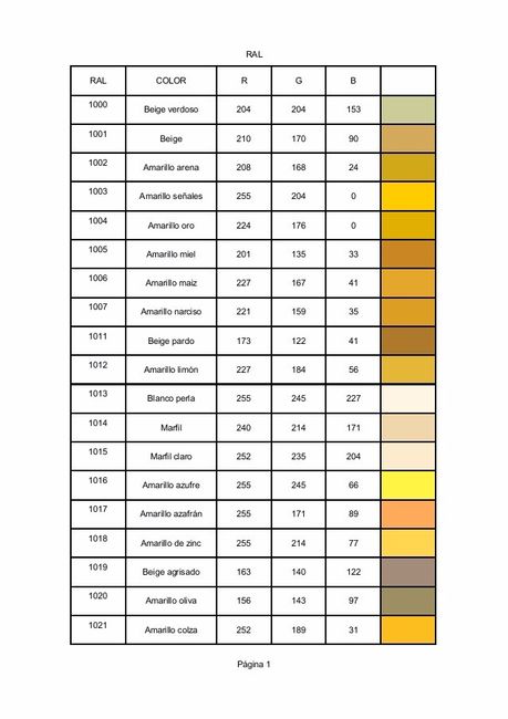 Nomenclatura de colores 1