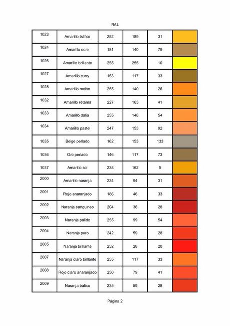 Nomenclatura de colores 2