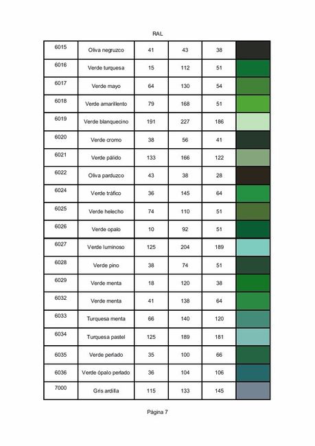 Nomenclatura de colores 7