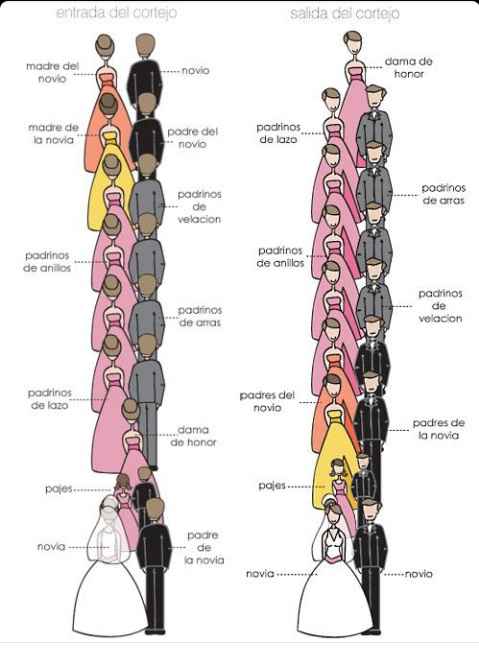 Madrina de arras sola o con pareja? - 1