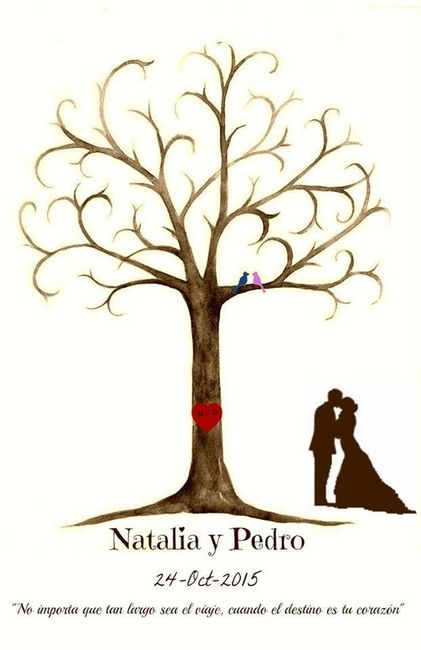 Árbol de Huellas