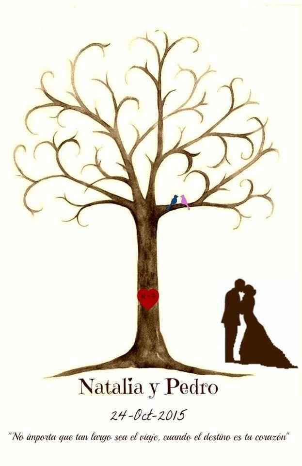 Árbol de Huellas