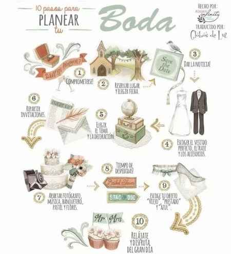 Organizar una boda