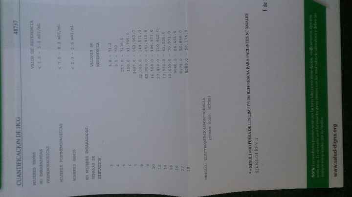 Ayuda con interpretación de resultados - 2