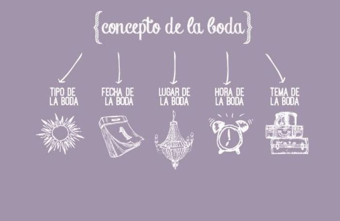 Temática de la boda