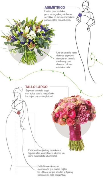 Ramo de novia