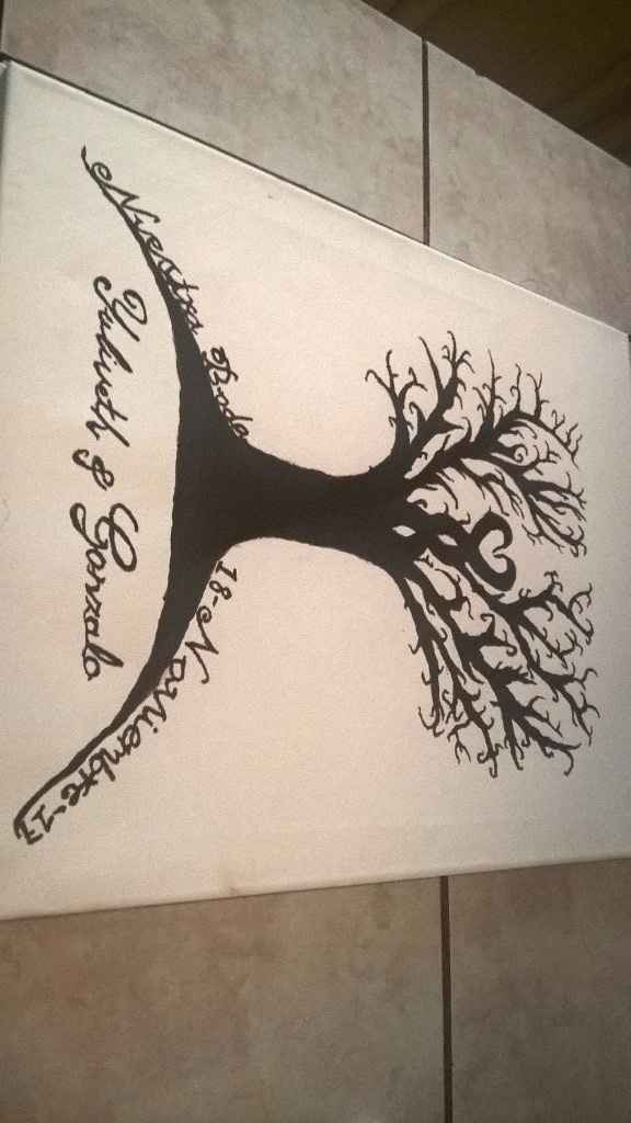 arbol de huellas
