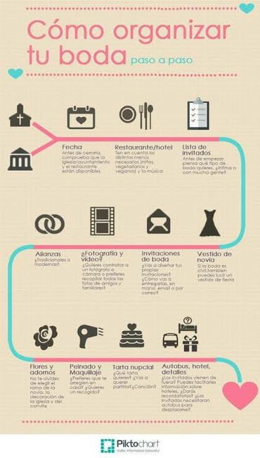 Como puedo organizar mi boda 15