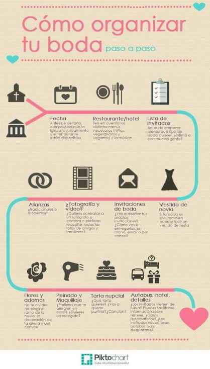 Como puedo organizar mi boda - 1