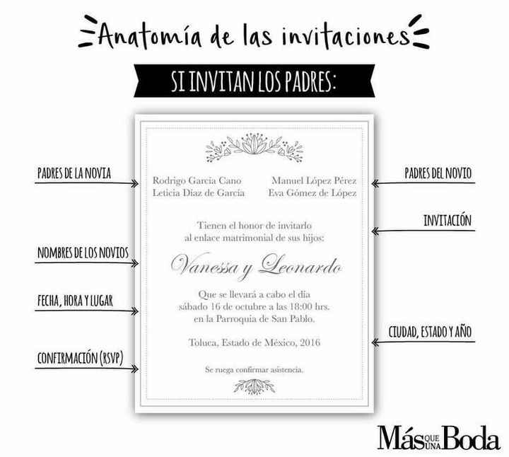  Todo sobre: Invitaciones diy (solicitando su ayuda). - 1