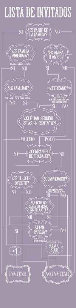 Consejitos para toda novia! - 3