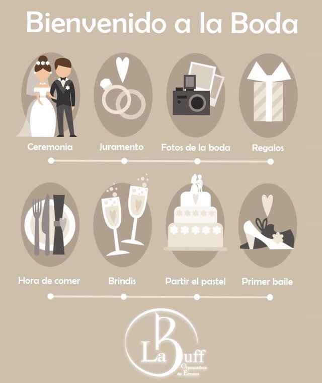  itinerario de Boda: Cómo le hago? - 2