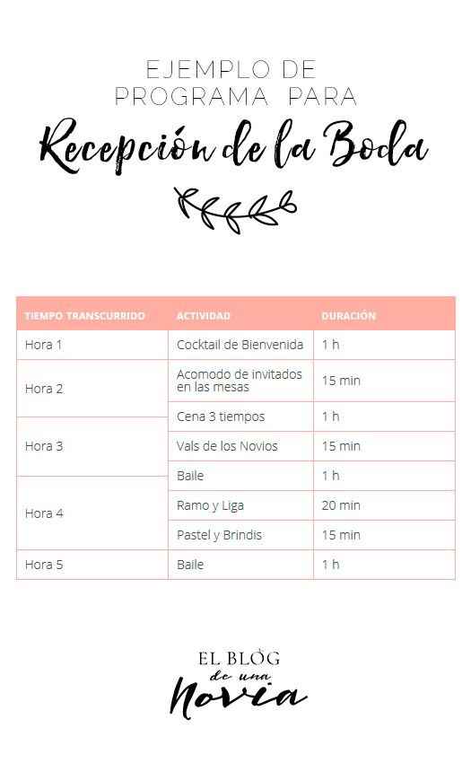  itinerario de Boda: Cómo le hago? - 5