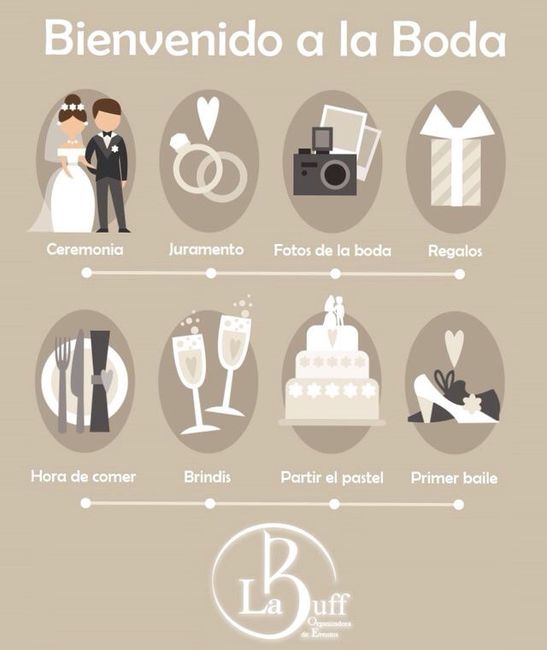 Itinerario de Boda: ¿Cómo le hago? 2