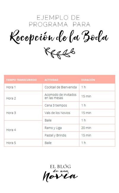 Itinerario de Boda: ¿Cómo le hago? 5