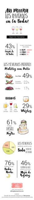 Itinerario de Boda: ¿Cómo le hago? 6