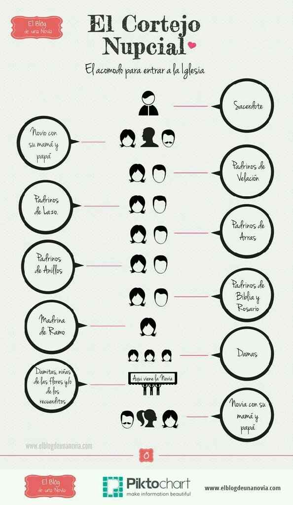 Programa para la boda - 1