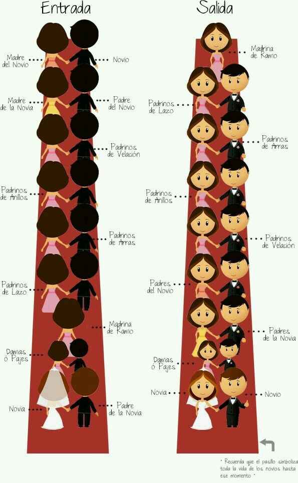 Programa para la boda - 2