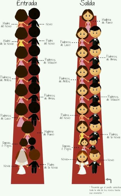 Programa para la boda - 2