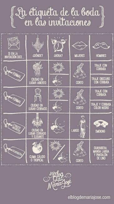 Como poner en la invitación la forma como deben vestir - 1