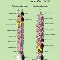  Damas de honor?  Cortejo nupcial? - 1