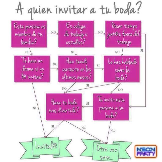  a quien invitar a la boda - 1