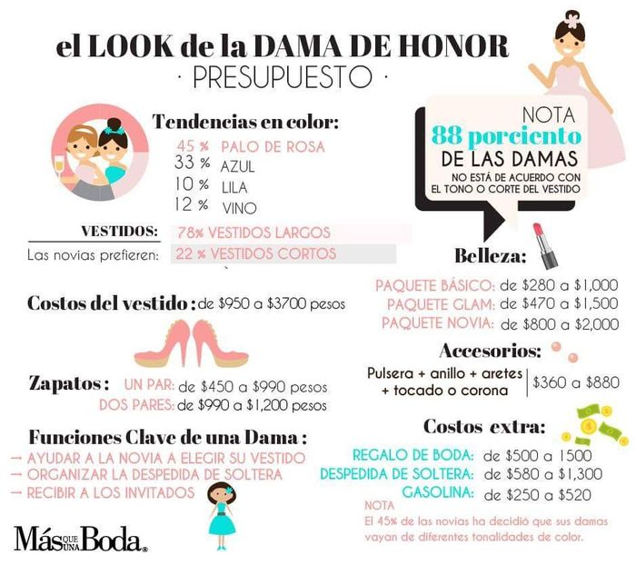  Presupuesto de look de dama de honor - 1