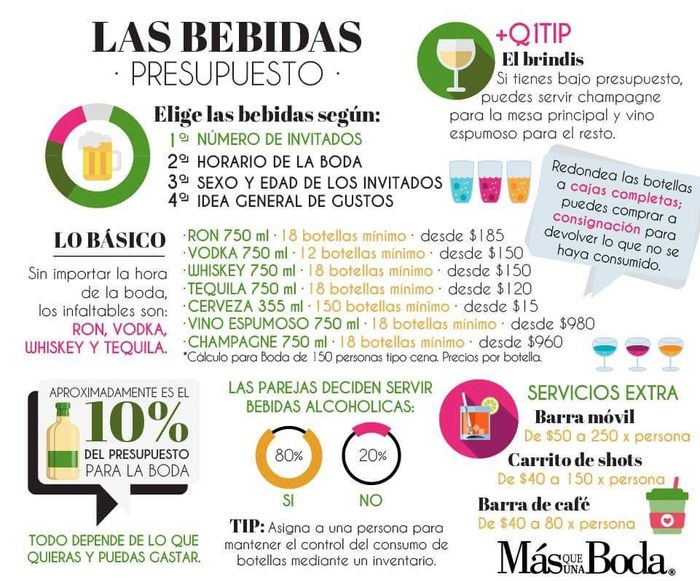  Como calcular la bebida? - 1