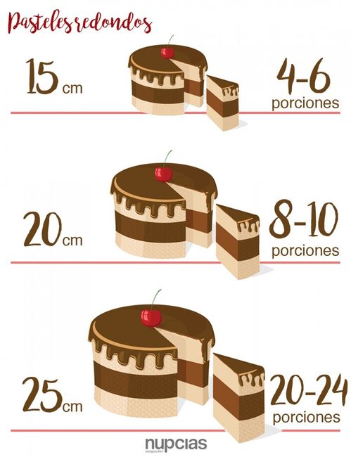 Para cuántas personas rinde el pastel según su tamaño 1