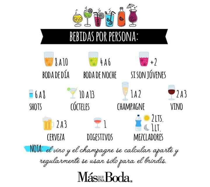 Como calcular bebida para tu boda - 2