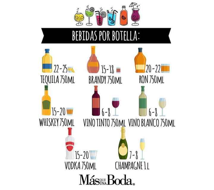 Como calcular bebida para tu boda - 3