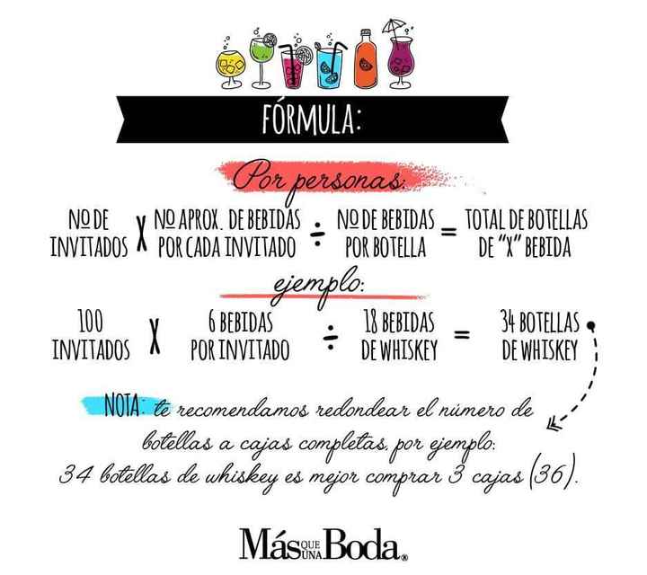 Como calcular bebida para tu boda - 4