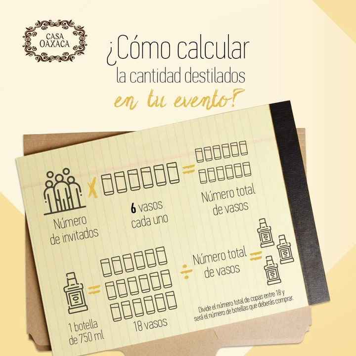 Forma sencilla de como calcular la bebida - 1