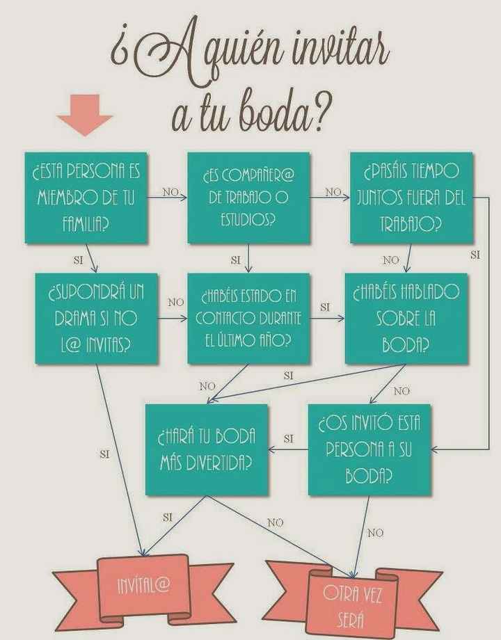  a quien invitar a tu boda - 1