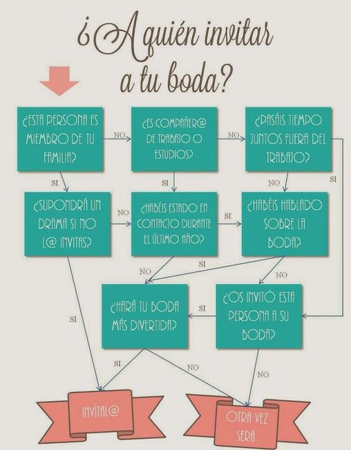  a quien invitar a tu boda - 1