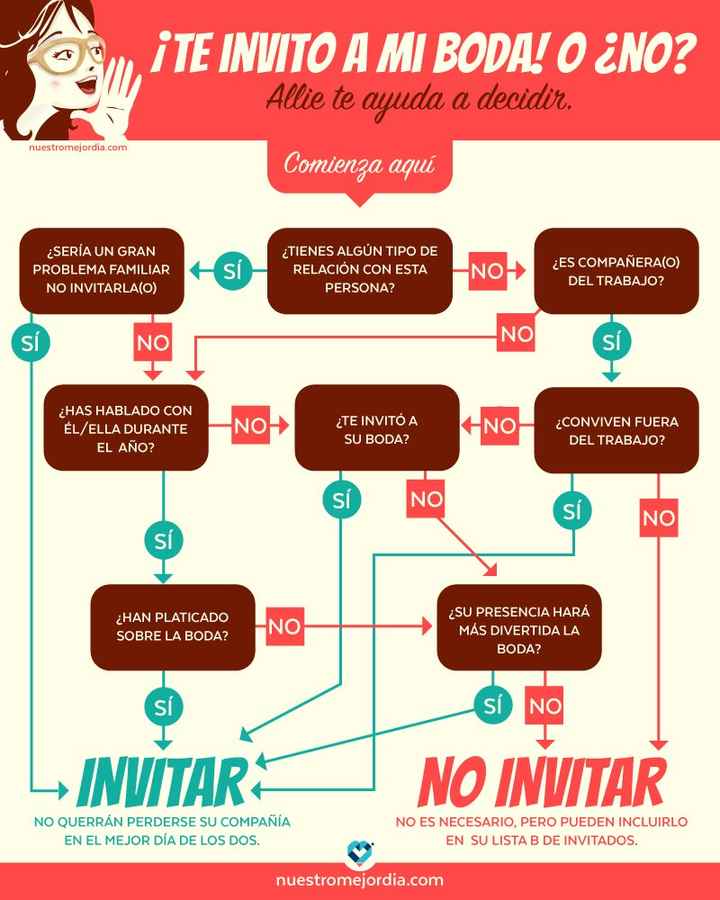 lo invito a la boda?