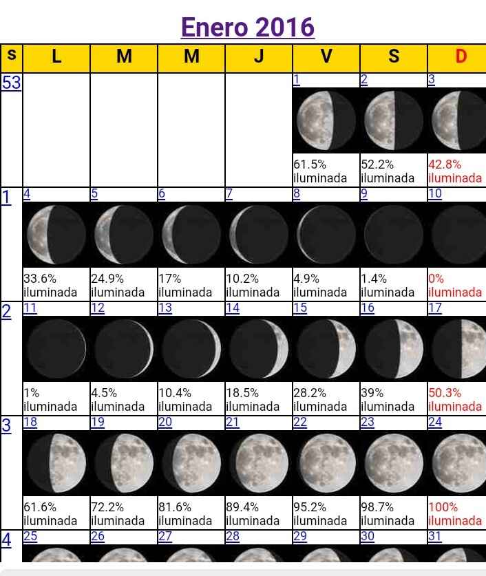¿Sabes qué Luna va a haber en tu gran día? - 1