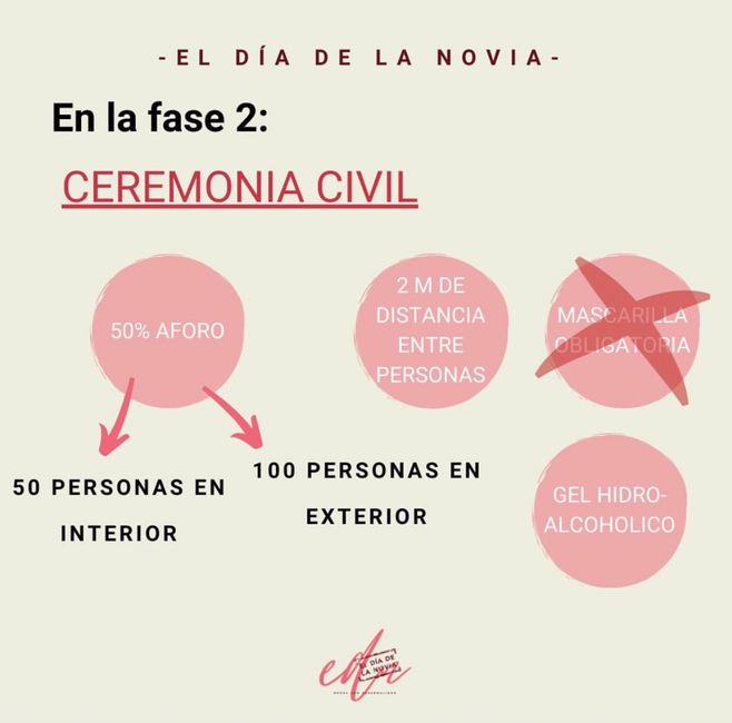 Bodas en fase 2 en España para darnos una idea 3