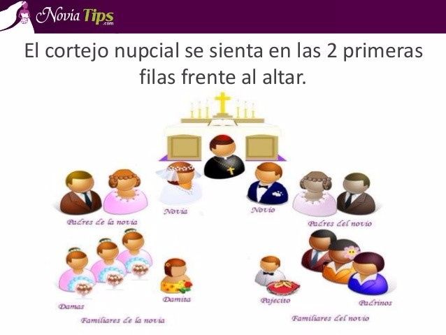 Boda tips