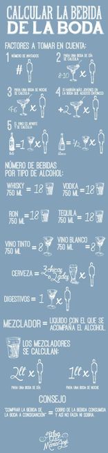 Bebidas