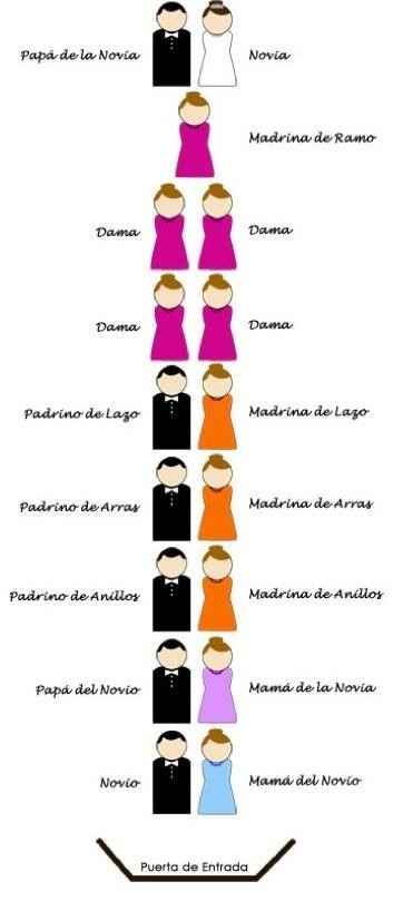 ¿Cómo debe ir el cortejo el día de la boda?  - 1