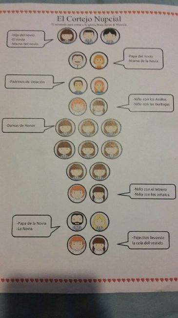 Mi protocolo de entrada a la ceremonia - 1