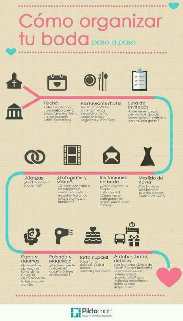 Cómo organizar tu boda paso a paso - 1