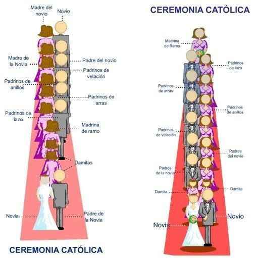 Corte de honor clearance en una boda