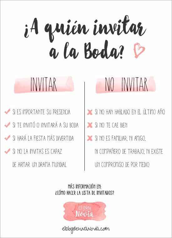 Invitar / No invitar 