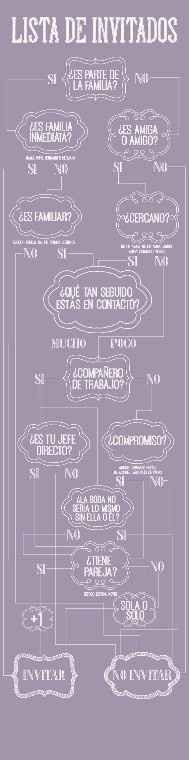 Lista de Invitados 